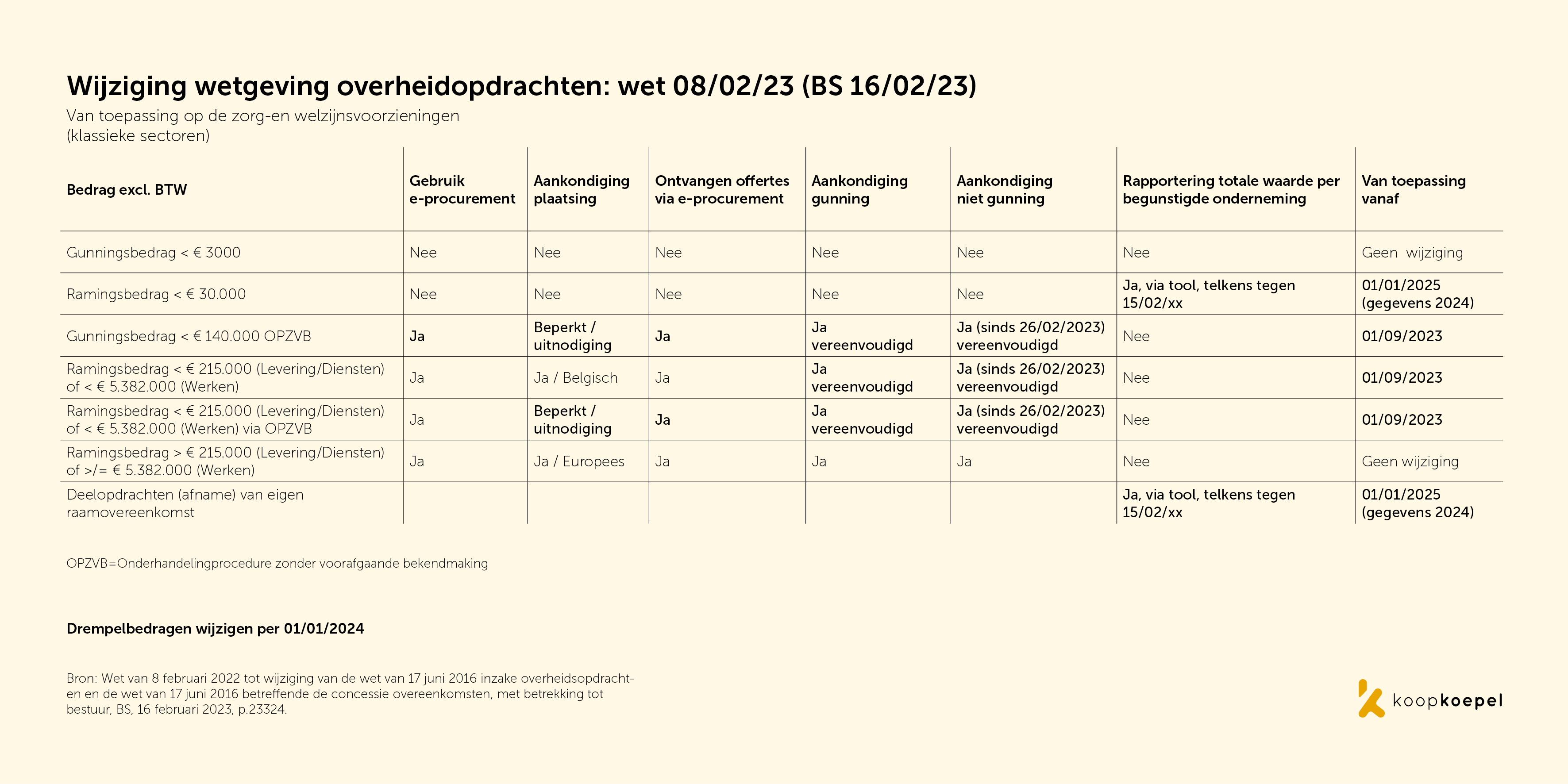 schema